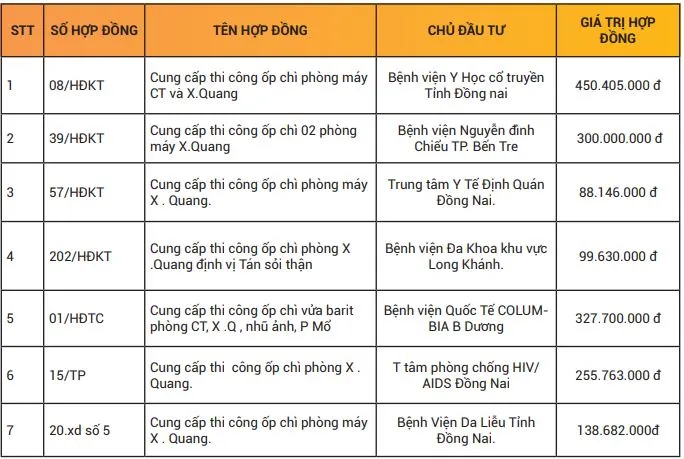 Dự án tiêu biểu